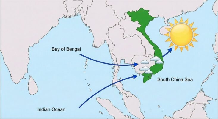 Mùa mưa ở miền nam có những đặc điểm gì? 1 Nguyên nhân gây ra gió mùa Tây Nam