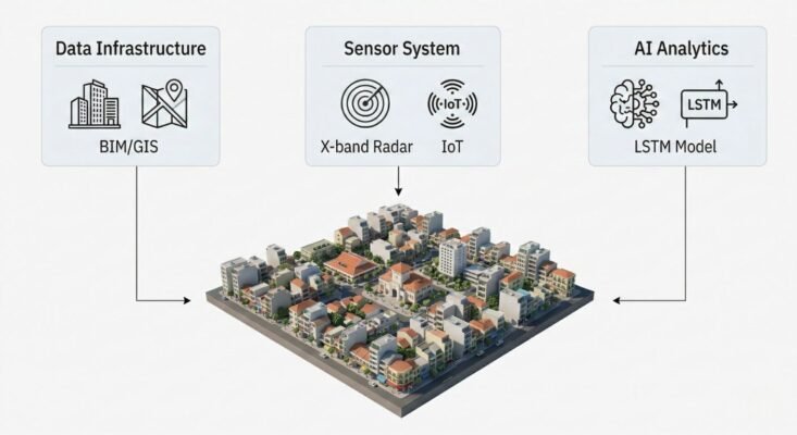 Cơ chế hoạt động của Digital Twin giúp chống lũ